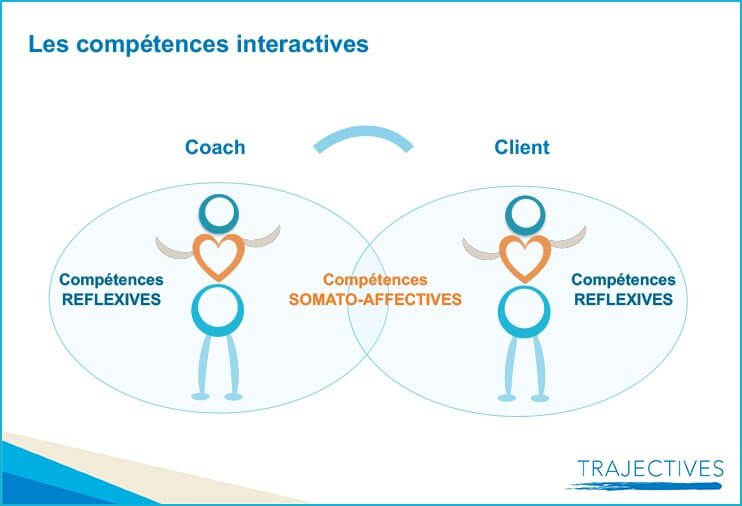 Formation coaching neurosciences