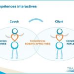 Formation coaching neurosciences